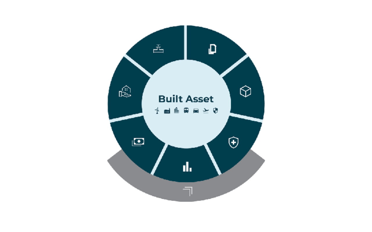 Asset Management Minimise Asset Operation Costs Maximise Value